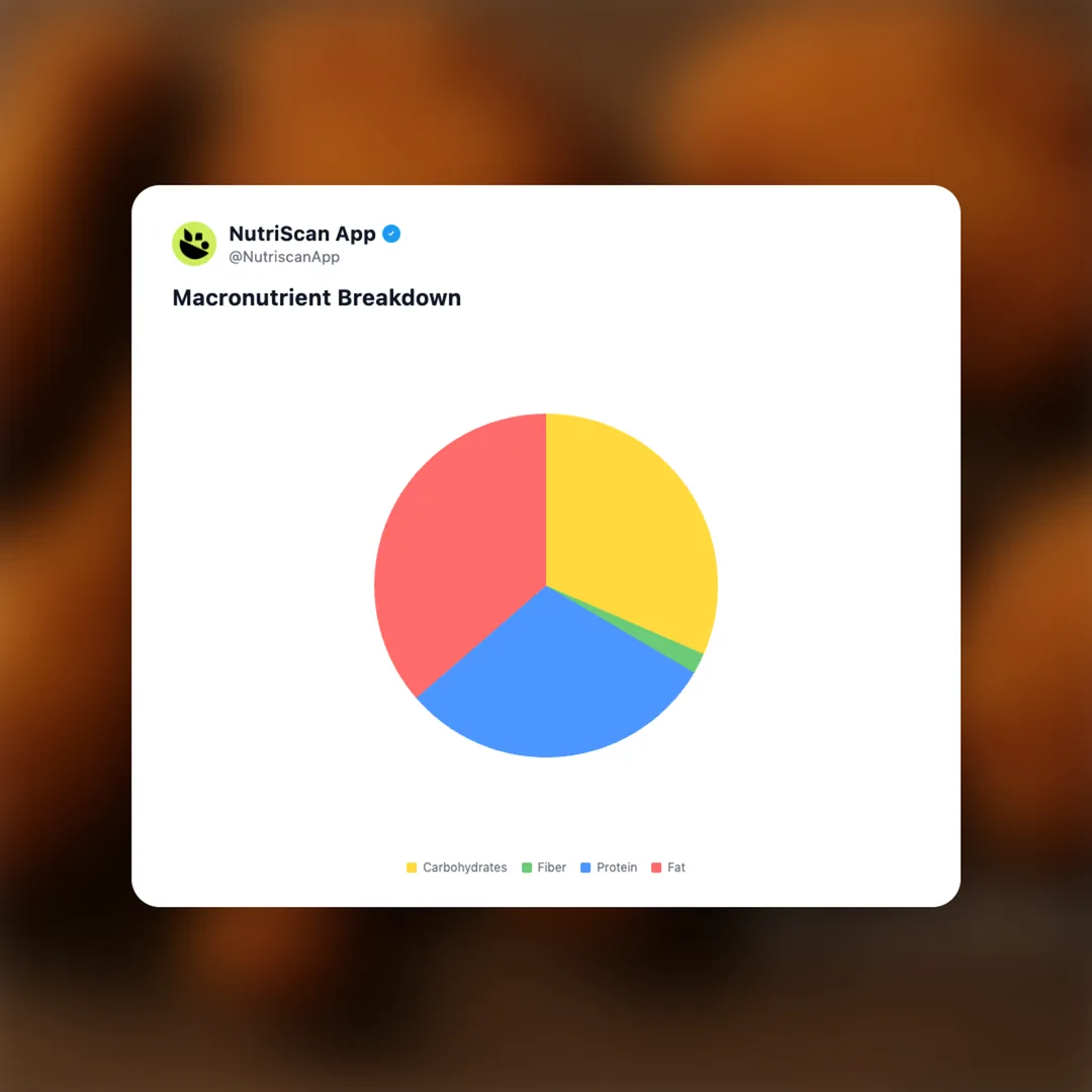 fried-chicken social card 3