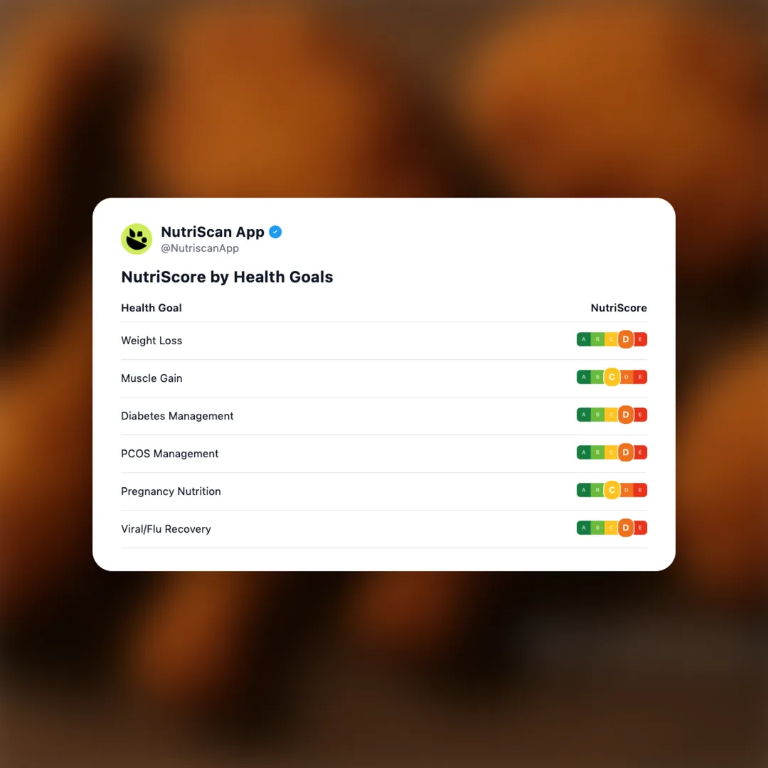 fried-chicken social card 4