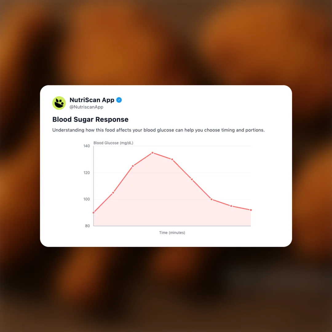 fried-chicken social card 5