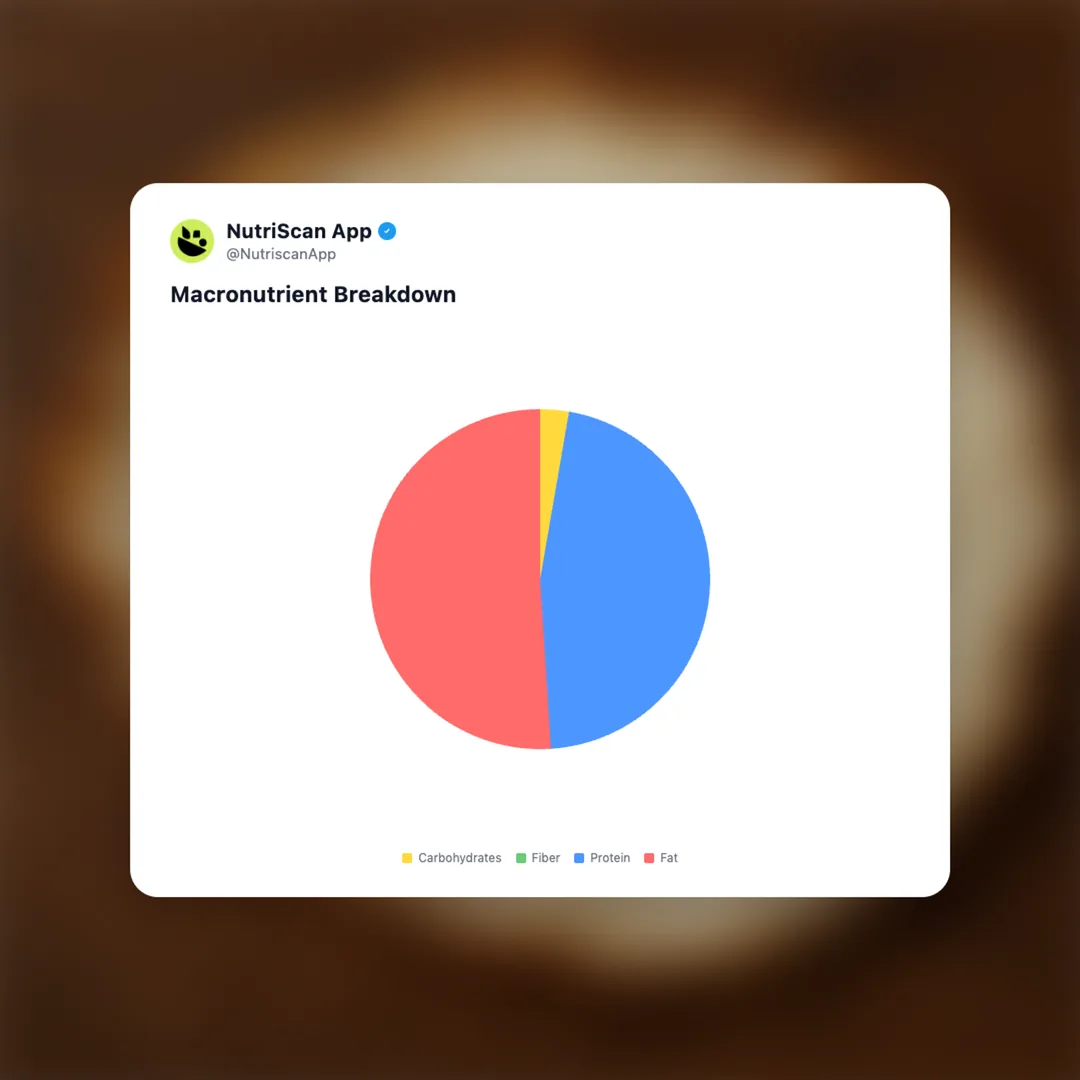 fried-egg social card 3