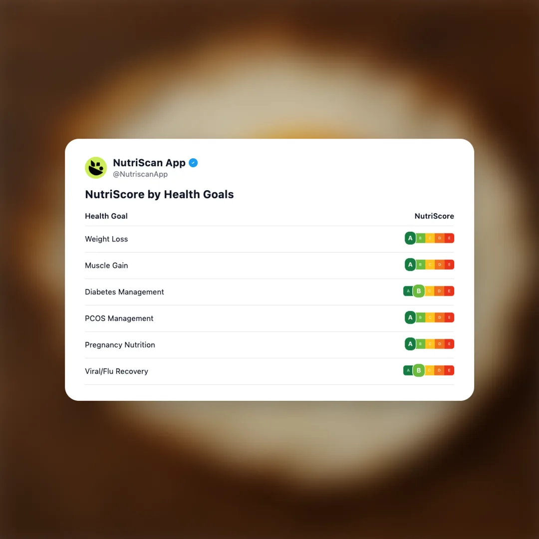 fried-egg social card 4