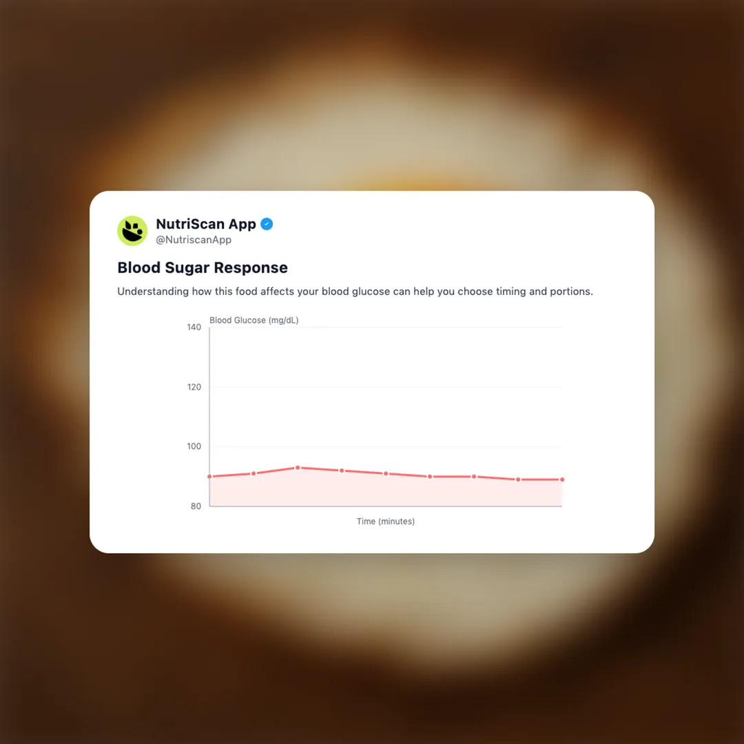 fried-egg social card 5