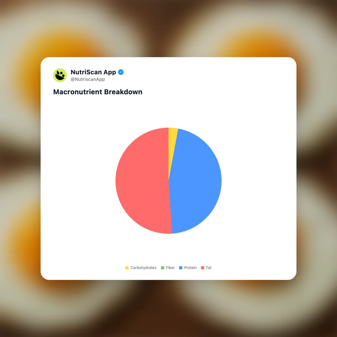 fried-eggs social card 3