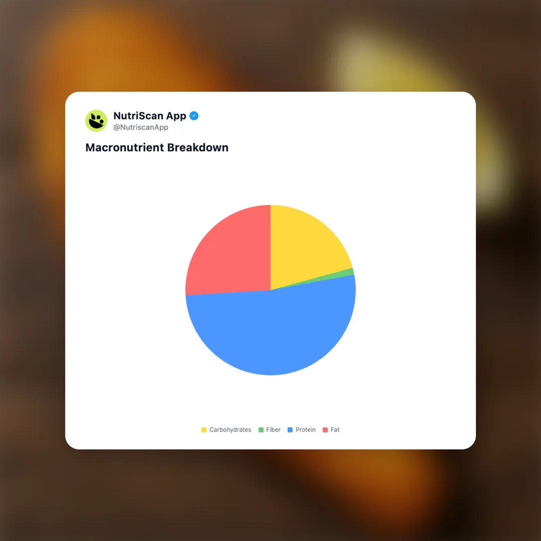 fried-fish social card 3