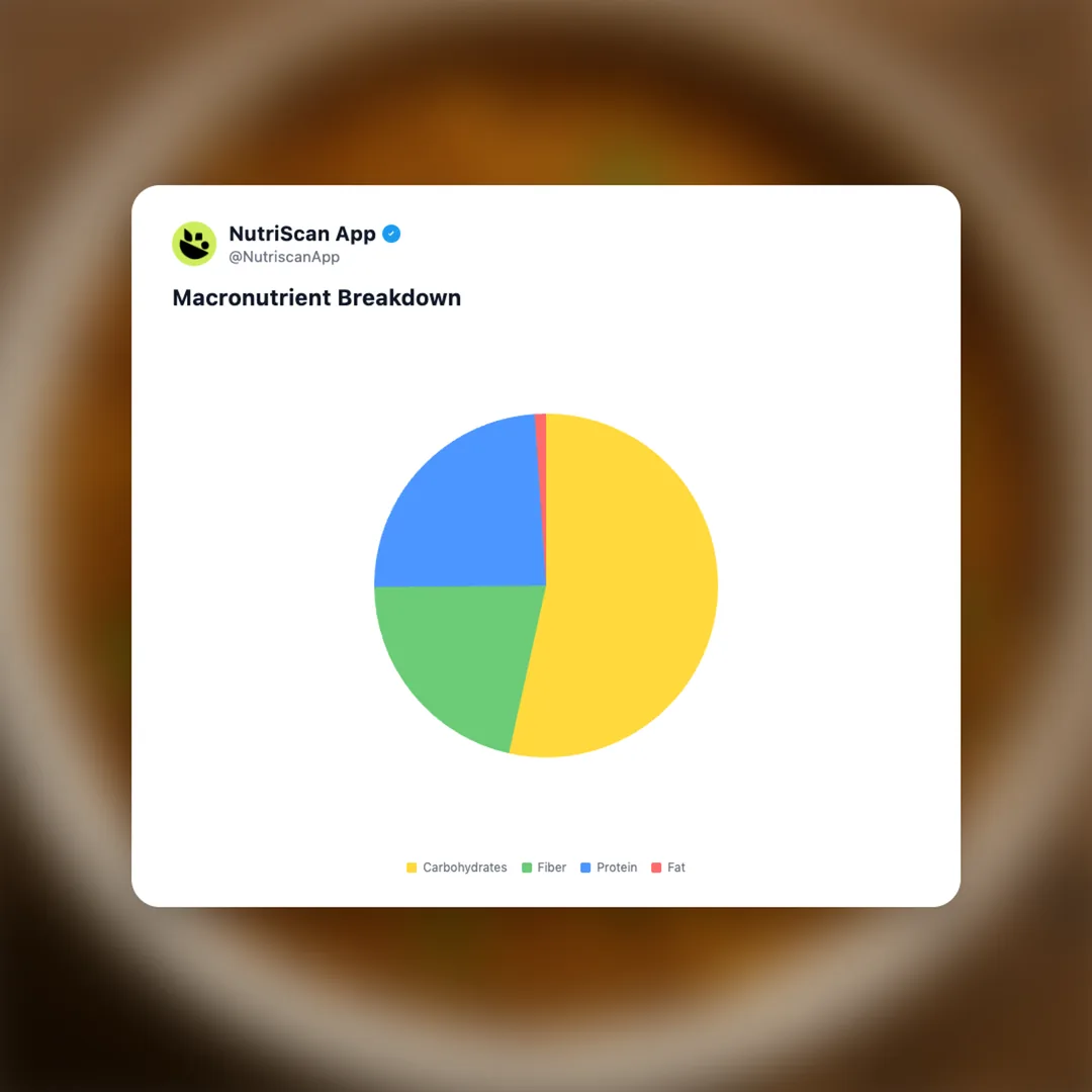 fried-lentils social card 3