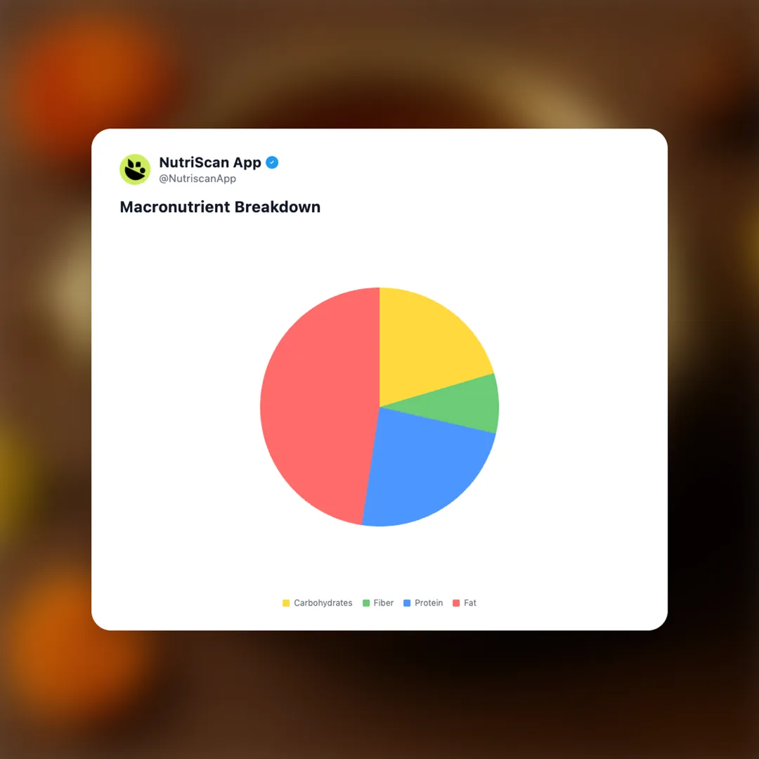 fried-peanuts social card 3