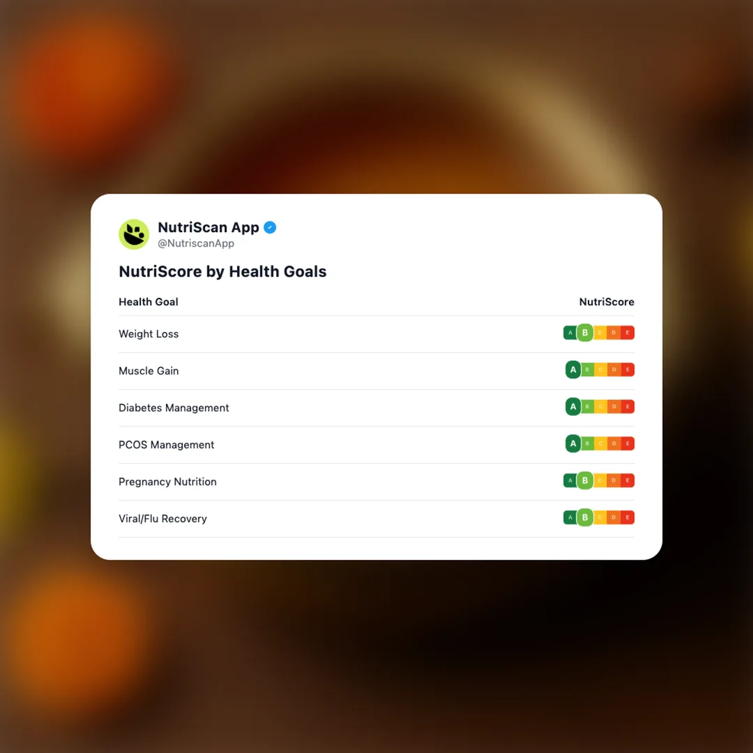 fried-peanuts social card 4