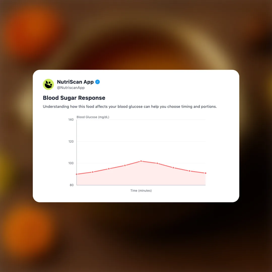 fried-peanuts social card 5