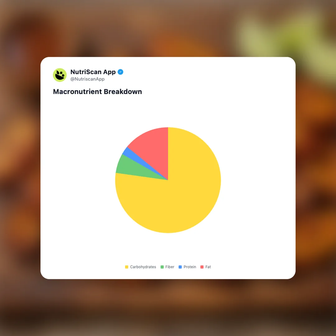 fried-plantain social card 3