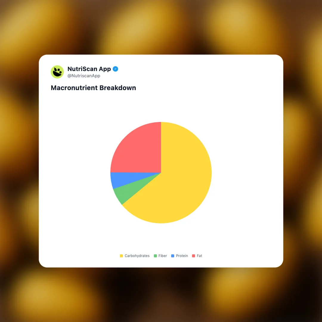 fried-potatoes social card 3