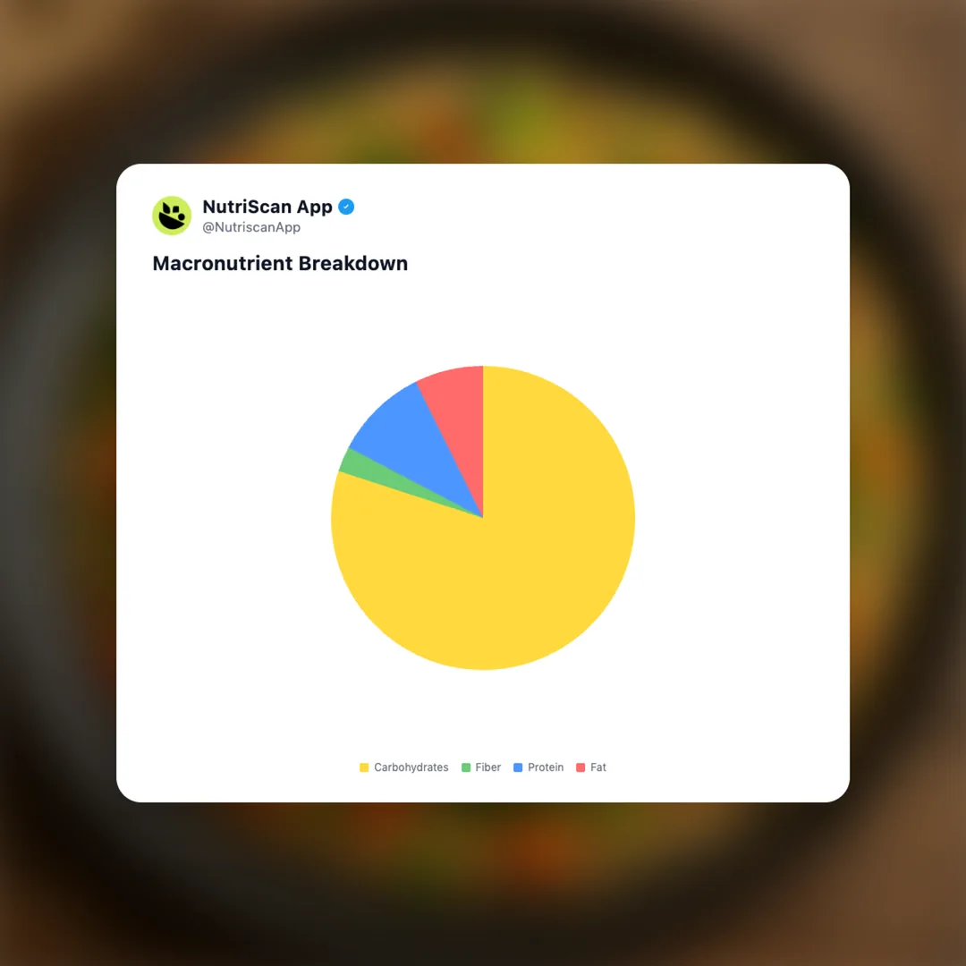 fried-rice social card 3