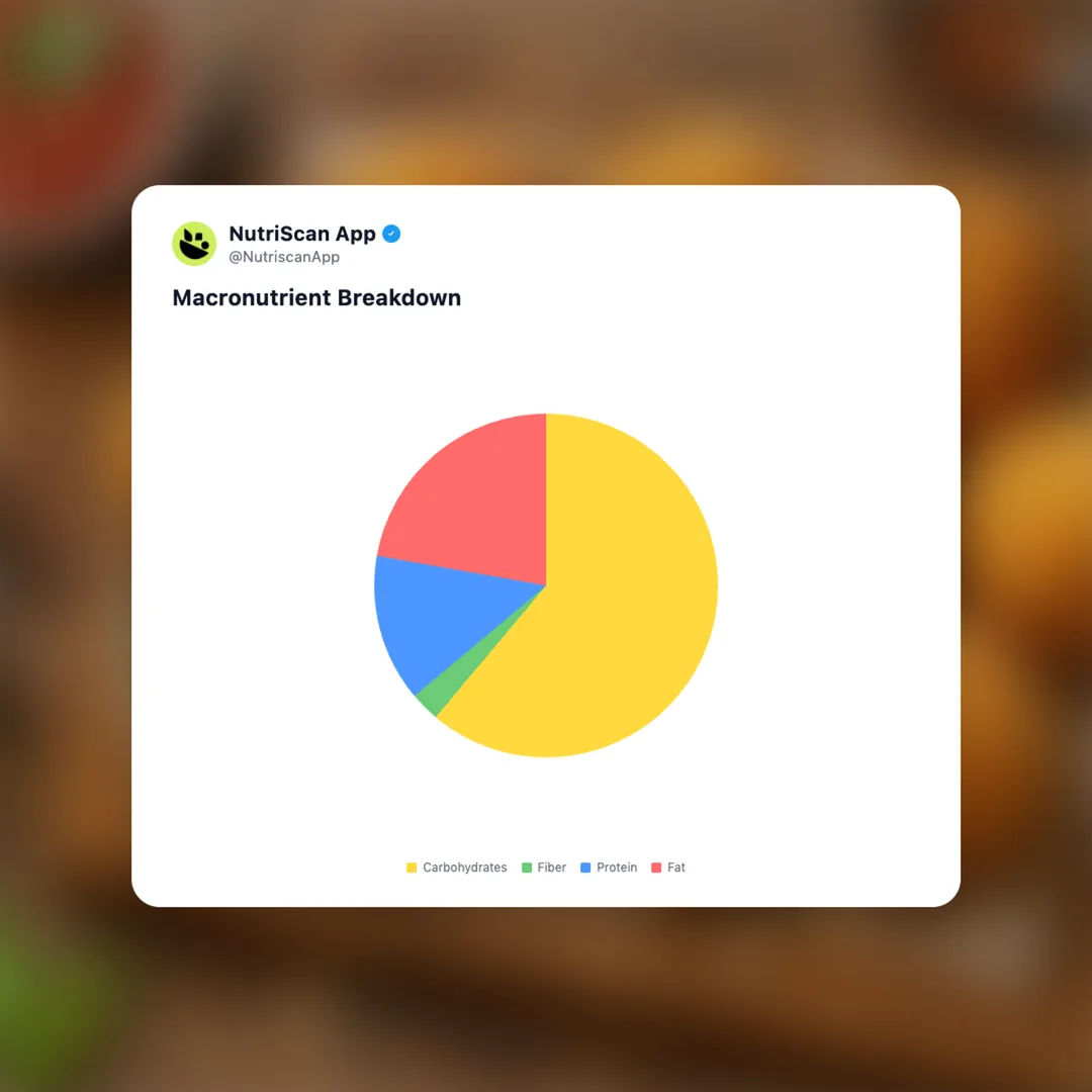 frozen-arancini social card 3