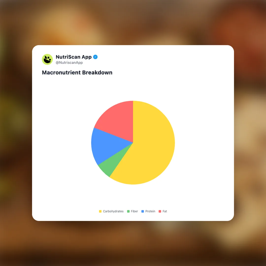 frozen-pupusas social card 3