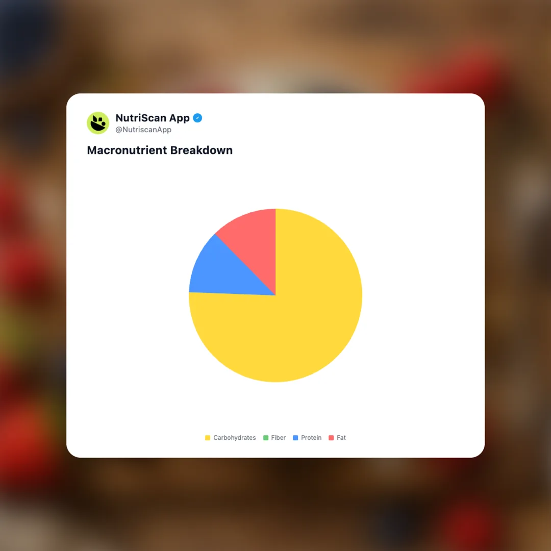 frozen-yogurt-revival social card 3