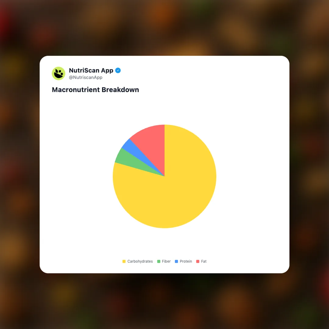 fruit-cake social card 3