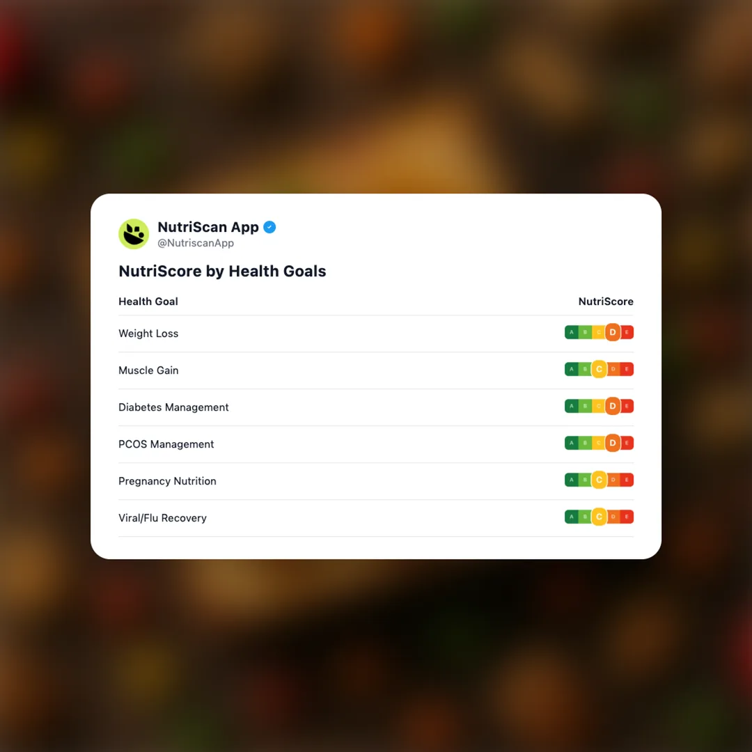 fruit-cake social card 4