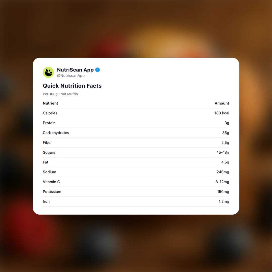 fruit-muffin social card 2