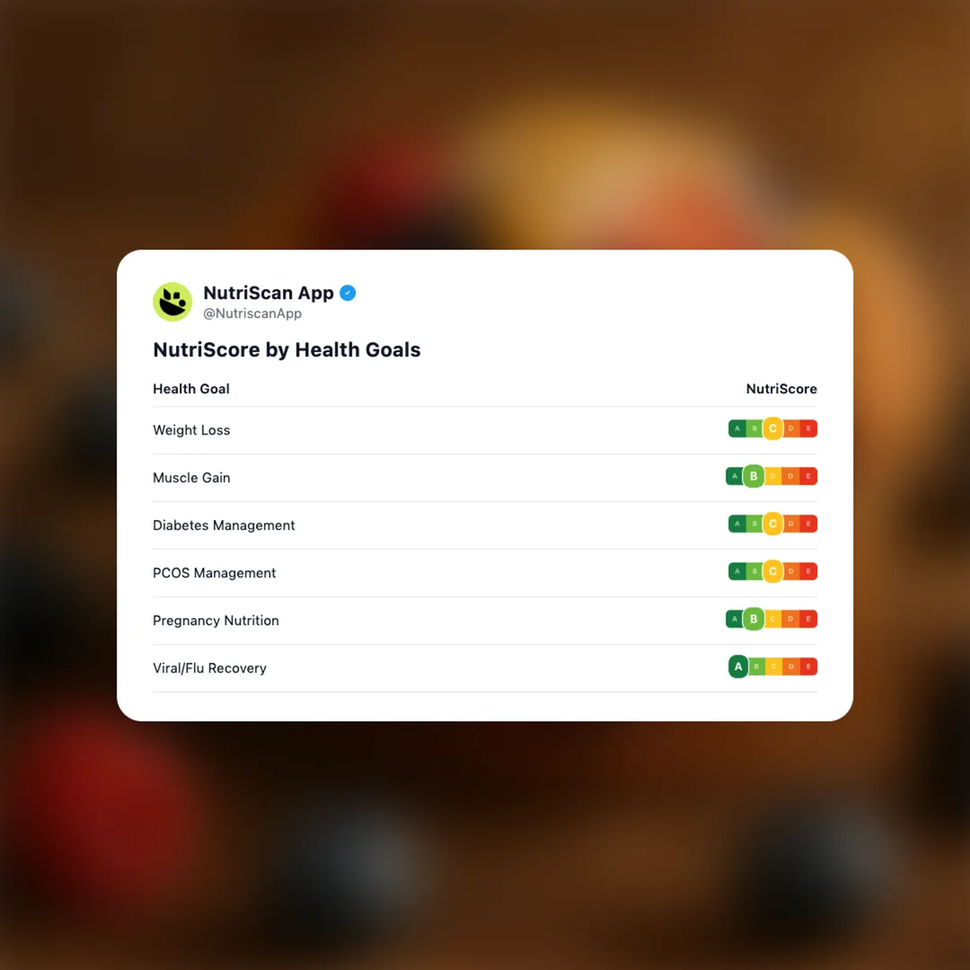 fruit-muffin social card 4