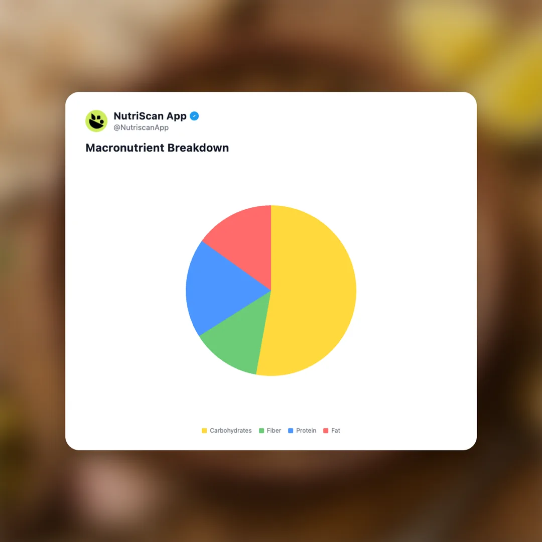 ful-medames social card 3