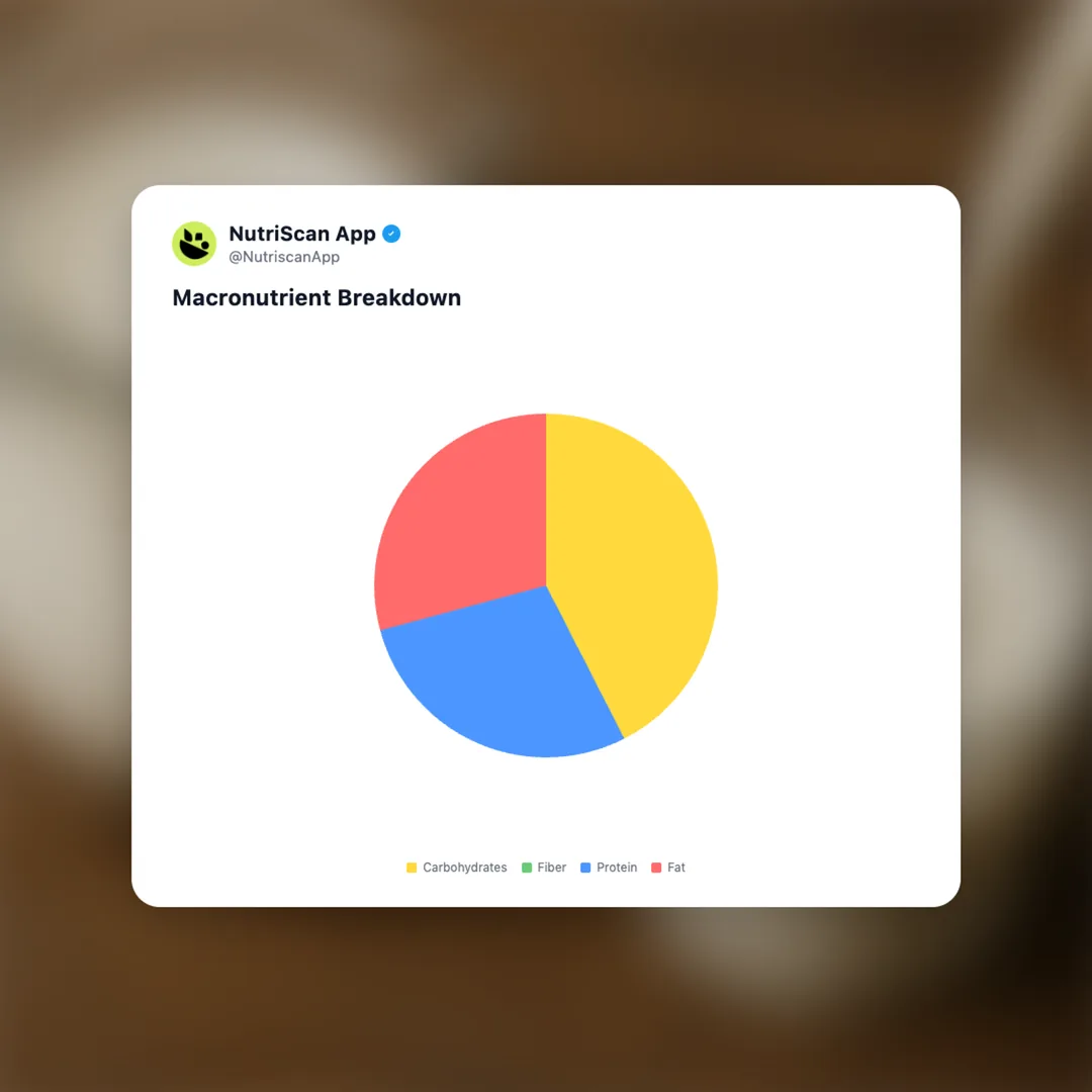 full-cream-milk social card 3