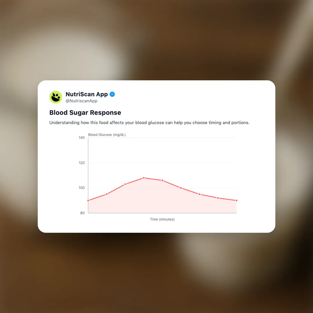 full-cream-milk social card 5