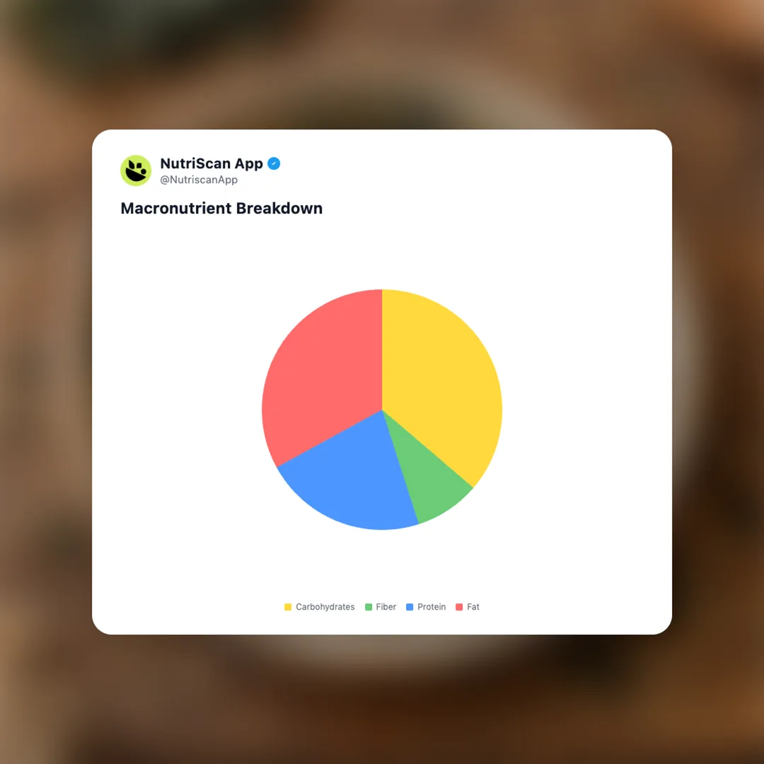 furikake social card 3