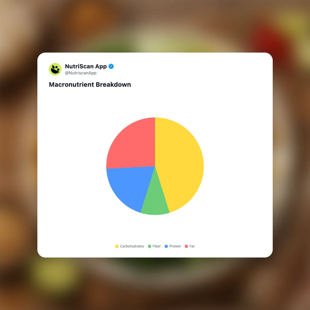 gado-gado social card 3