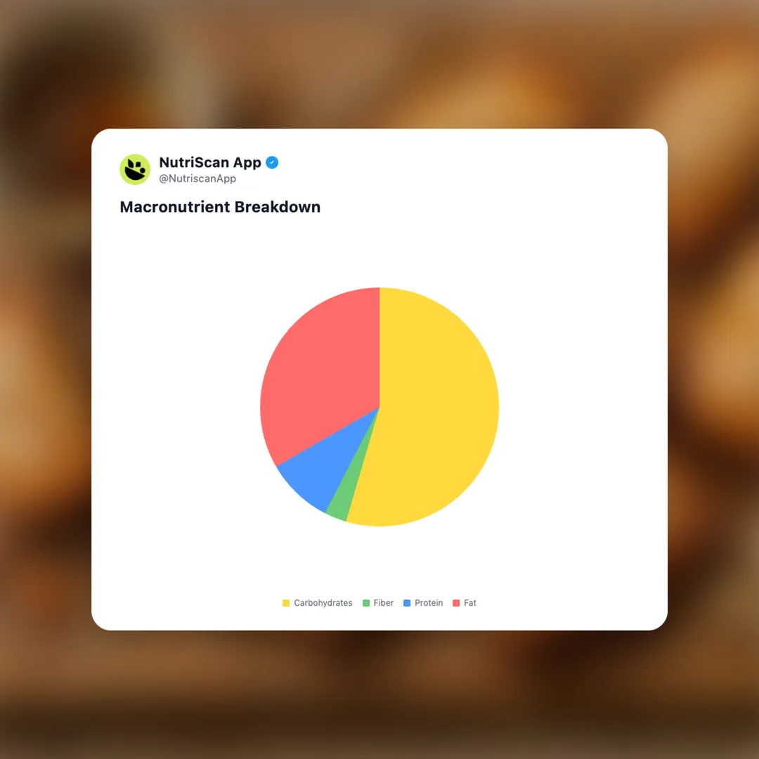 gails-brown-butter-financiers social card 3