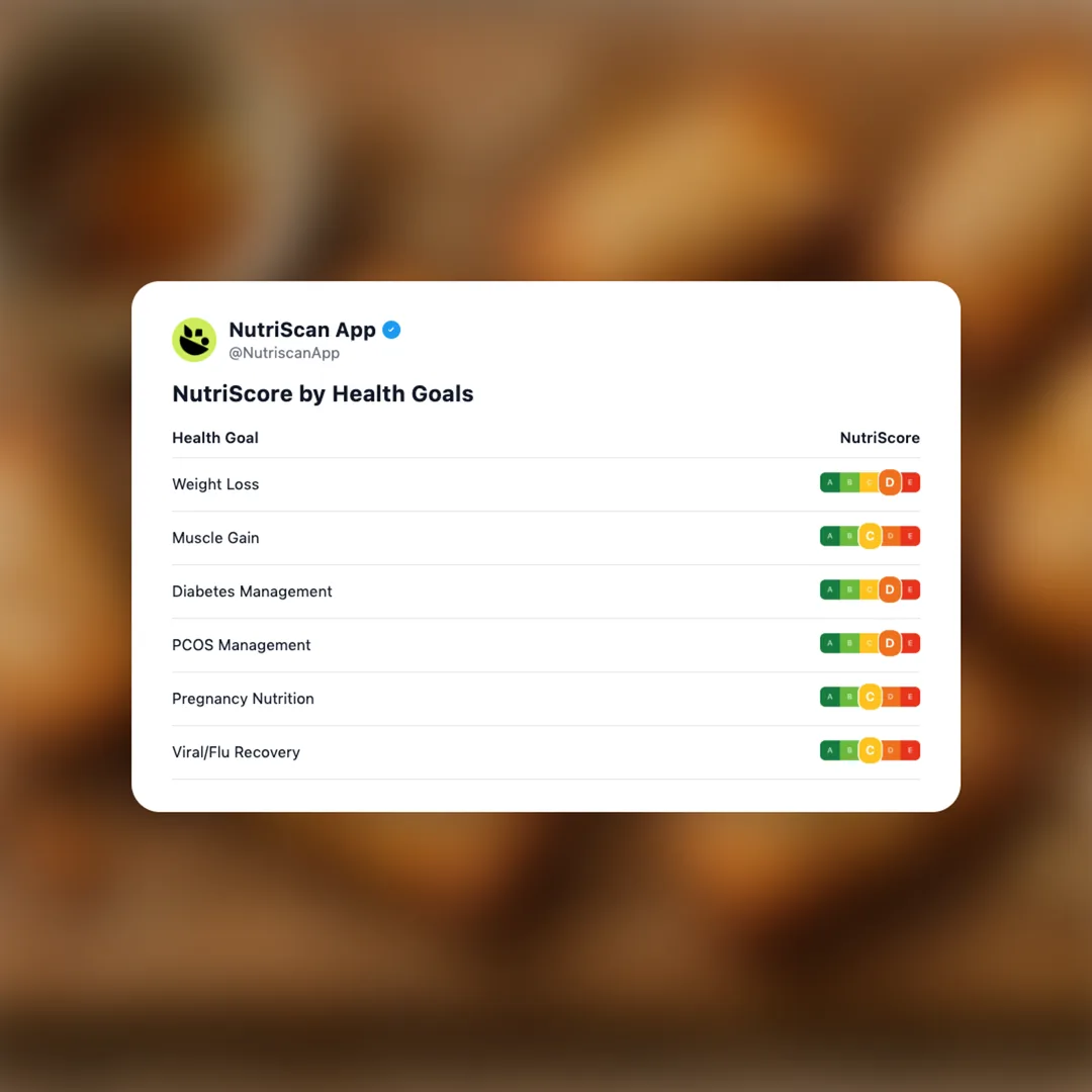 gails-brown-butter-financiers social card 4