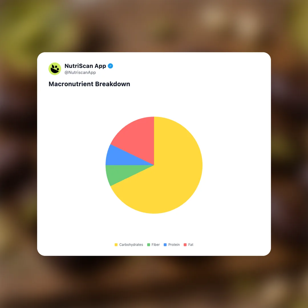 gato-chocolate-dates social card 3