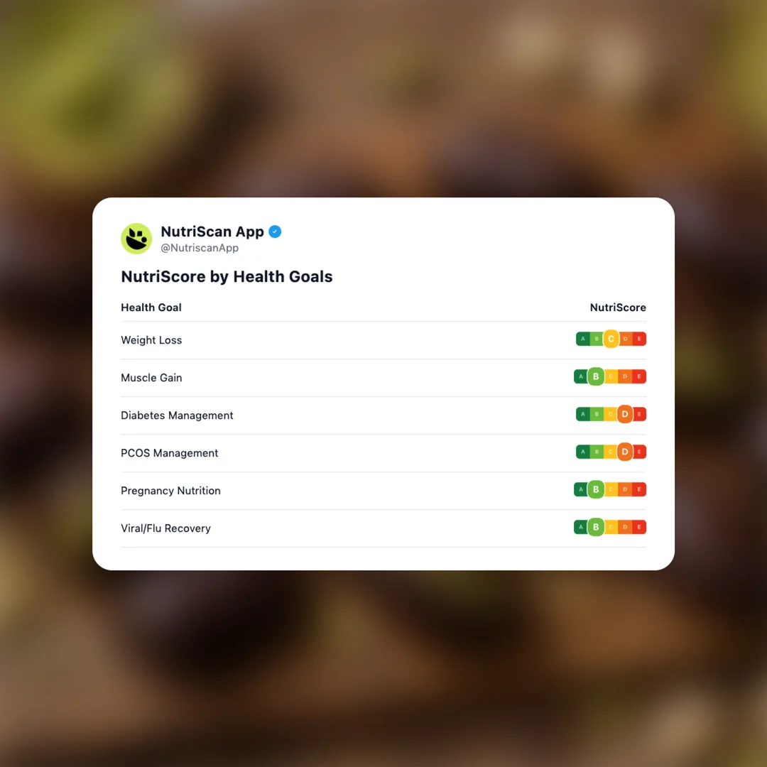 gato-chocolate-dates social card 4