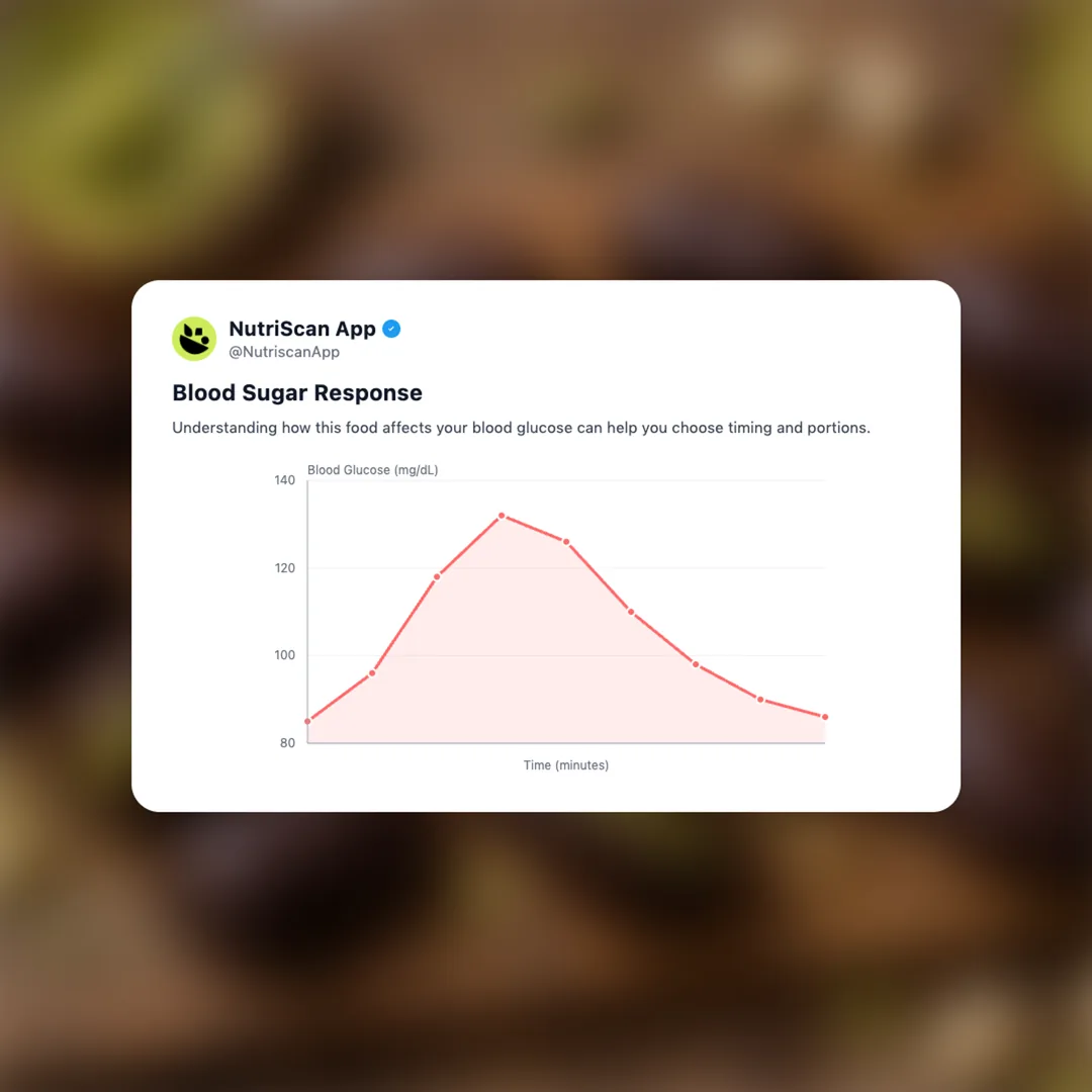 gato-chocolate-dates social card 5