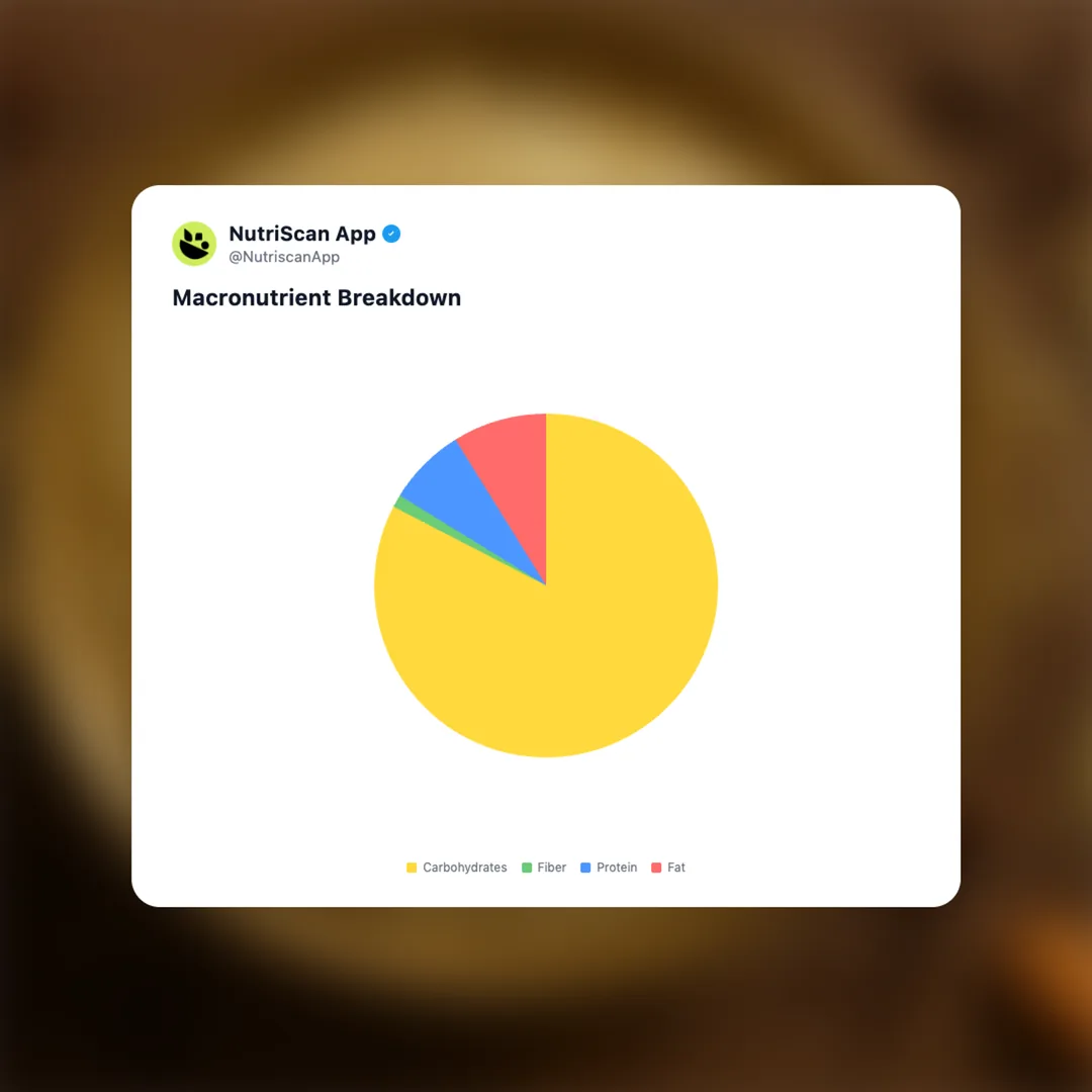 ghee-rice social card 3