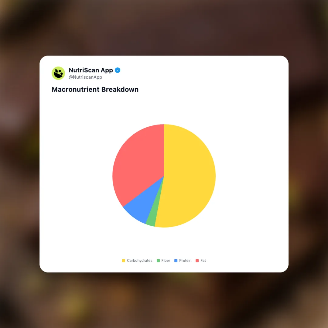 ghirardelli-dubai-chocolate-bar social card 3