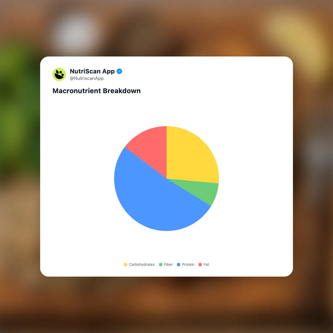 glp-1-high-protein-meal social card 3