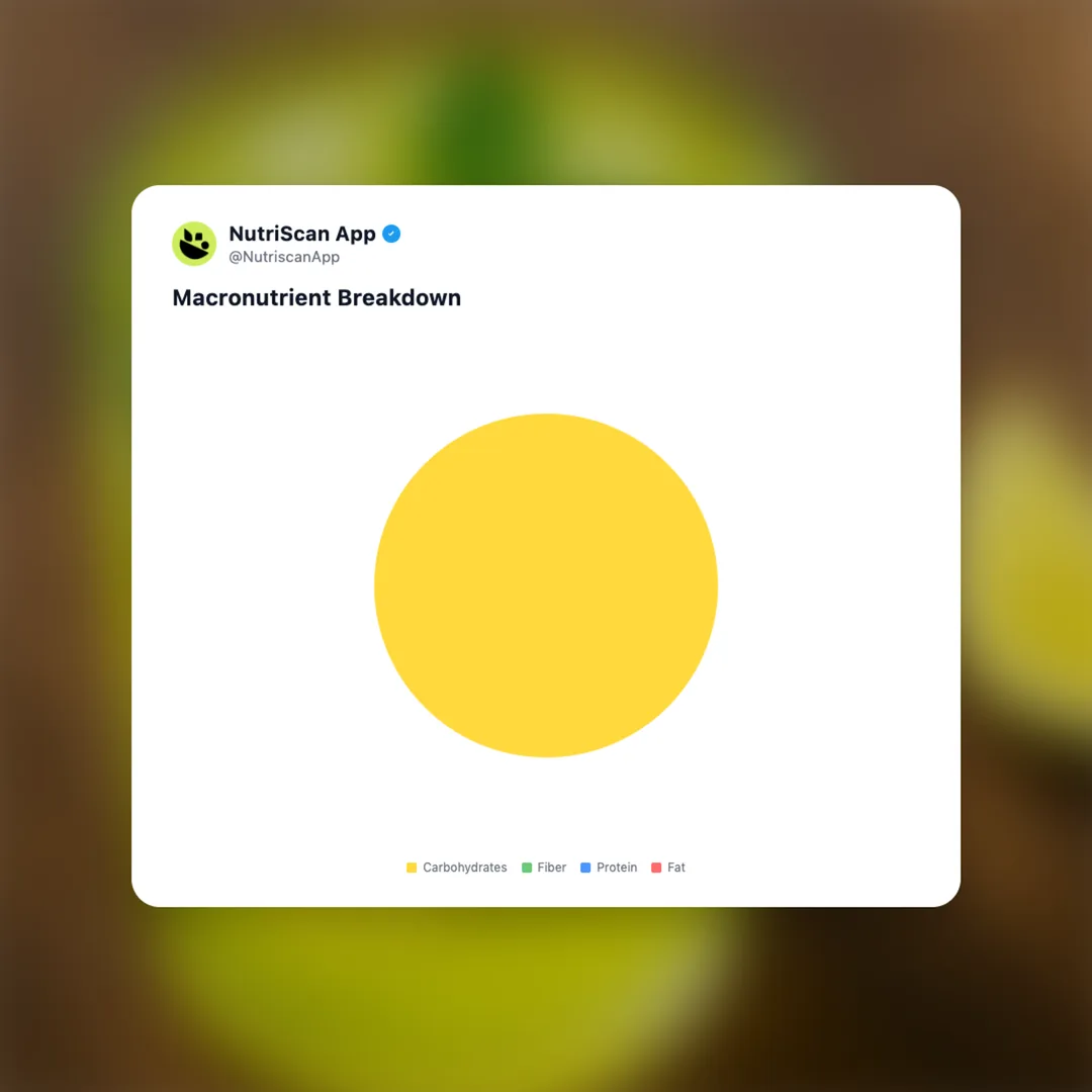 glucon-d-nimbu-pani social card 3