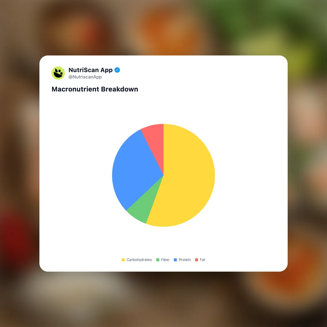 goi-cuon-vietnamese-spring-rolls social card 3