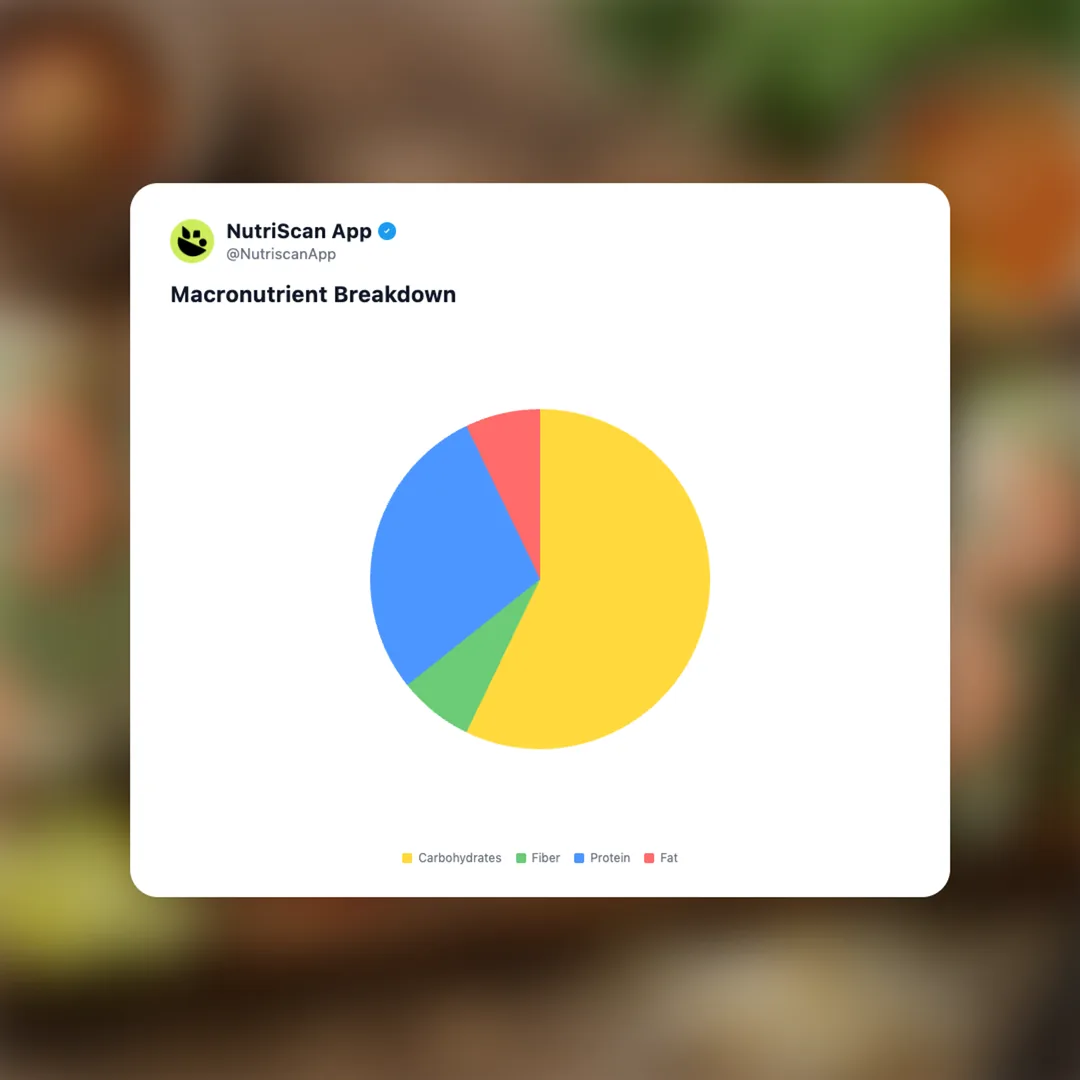 goi-cuon social card 3