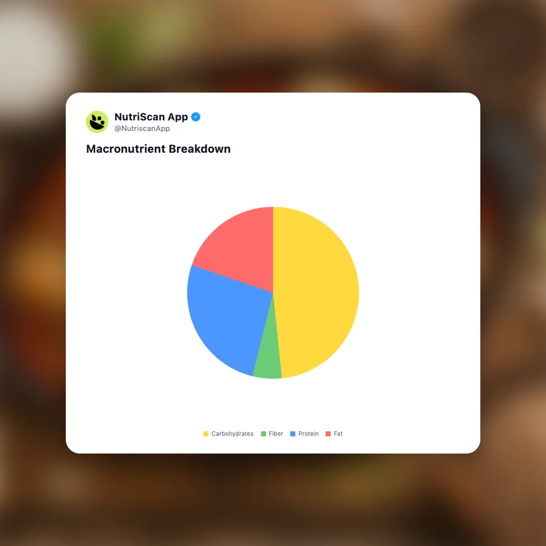 golabki social card 3