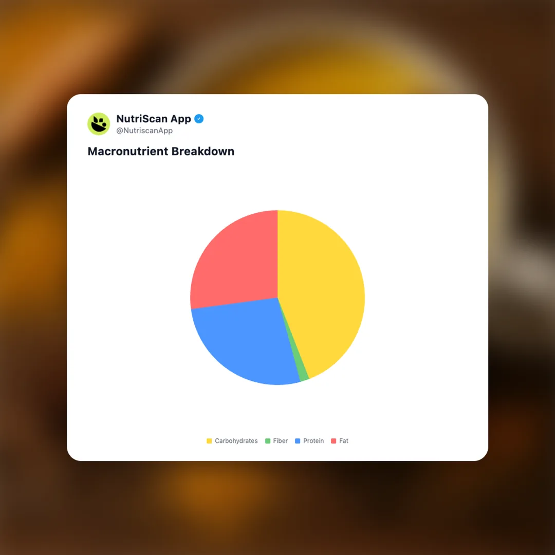 golden-milk social card 3