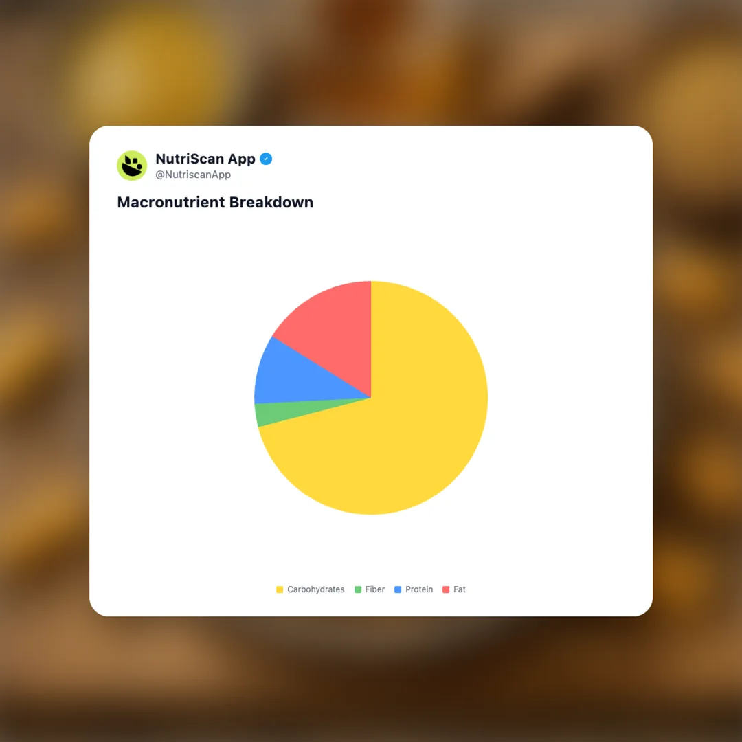 goldfish-seasoned-pretzels-honey-mustard social card 3