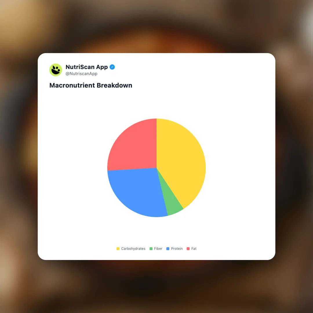 golombki social card 3