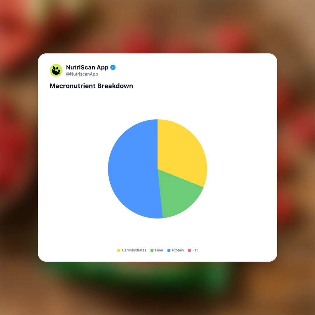 good-gummies-protein-gummies social card 3