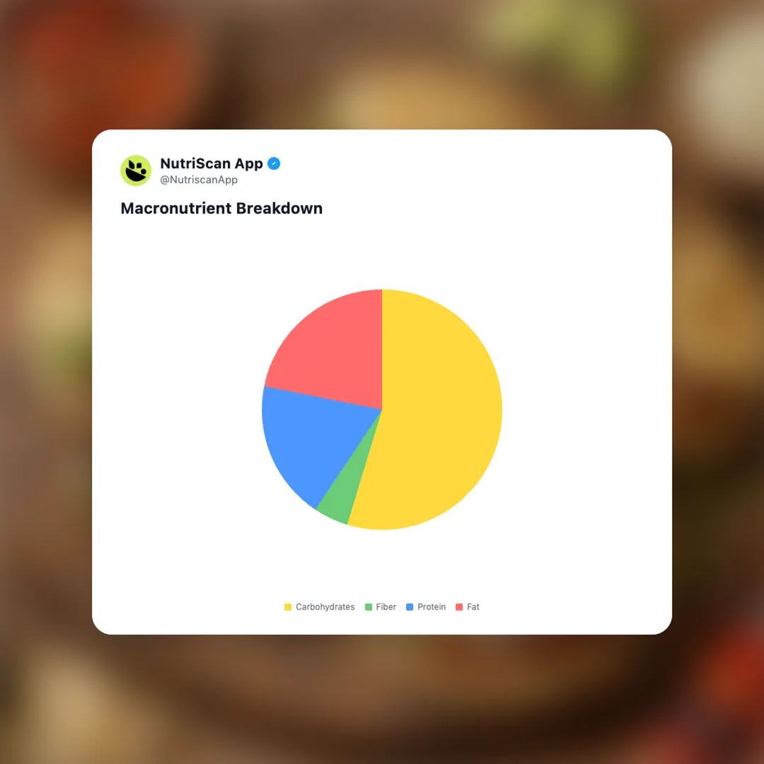 gorditas social card 3