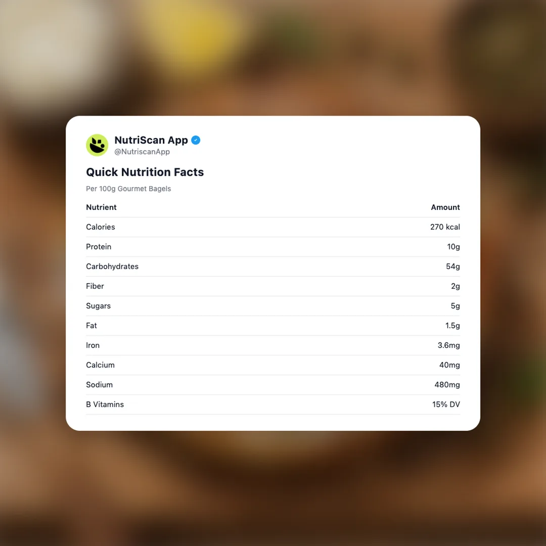 gourmet-bagels-aussie-boom social card 2