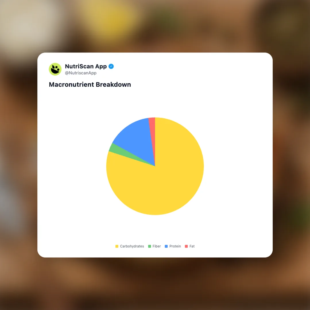 gourmet-bagels-aussie-boom social card 3