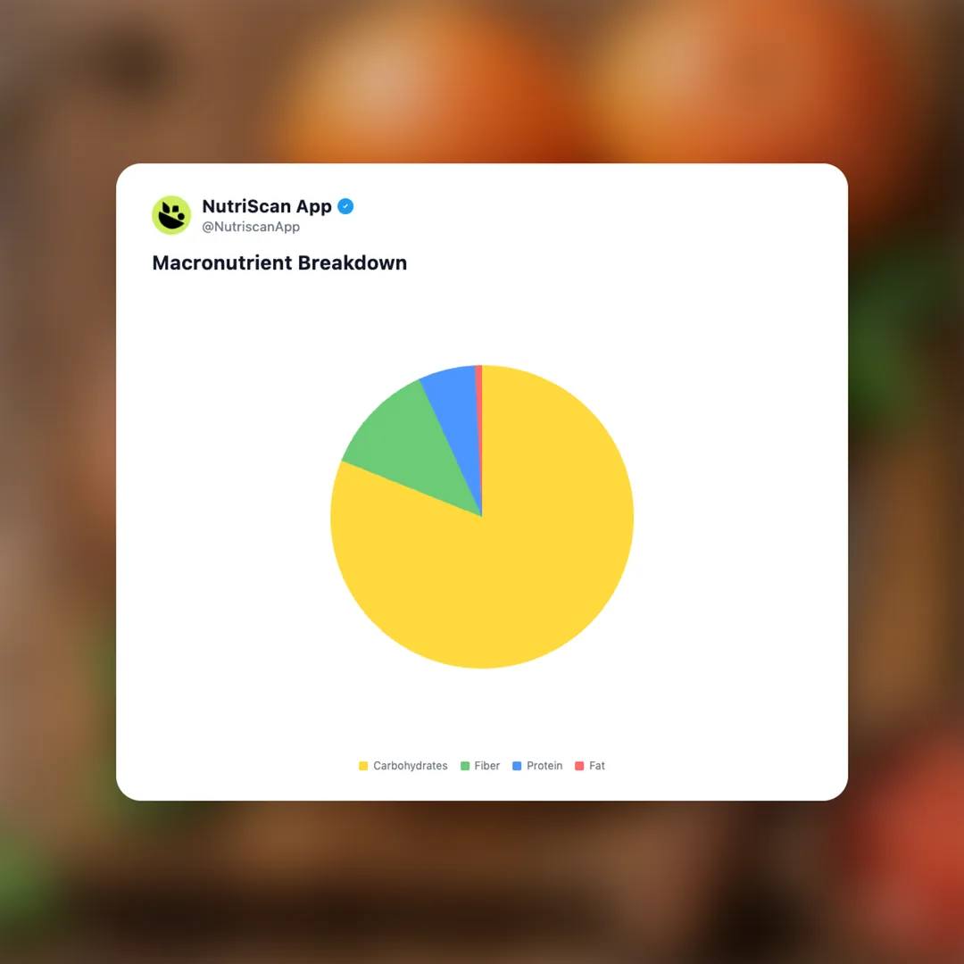 grapefruit social card 3