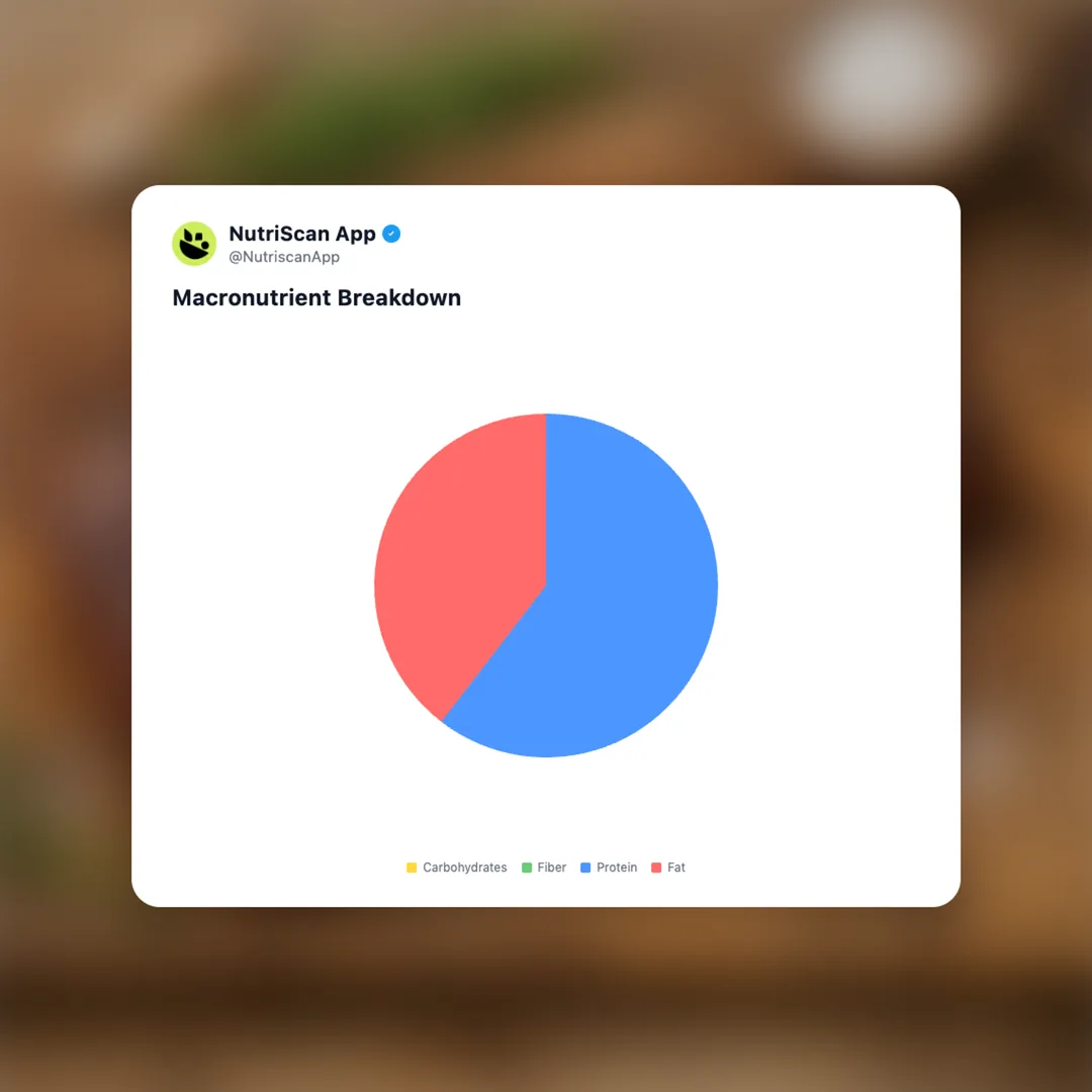 grass-fed-lean-beef social card 3