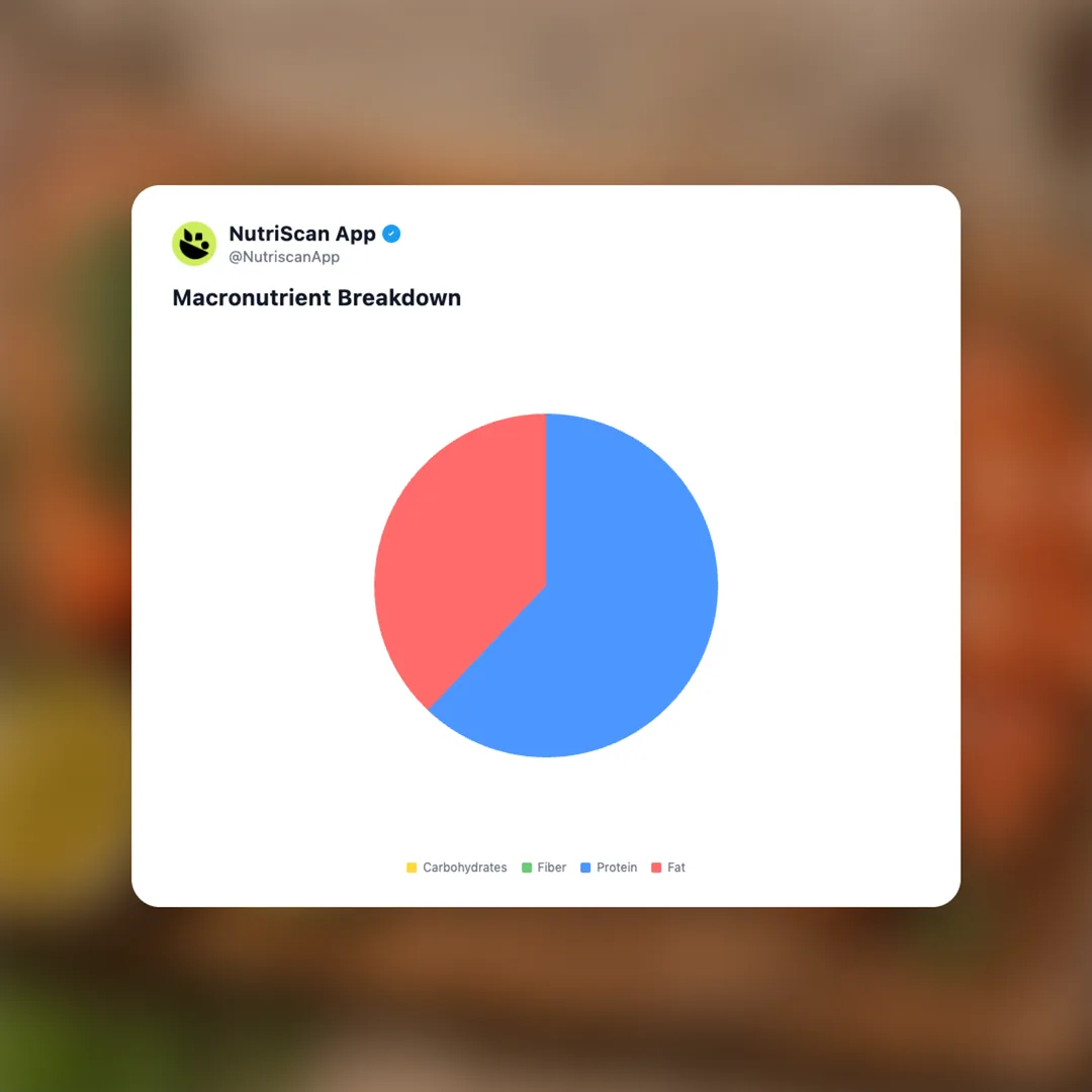 gravlax-nordic-cured-salmon social card 3