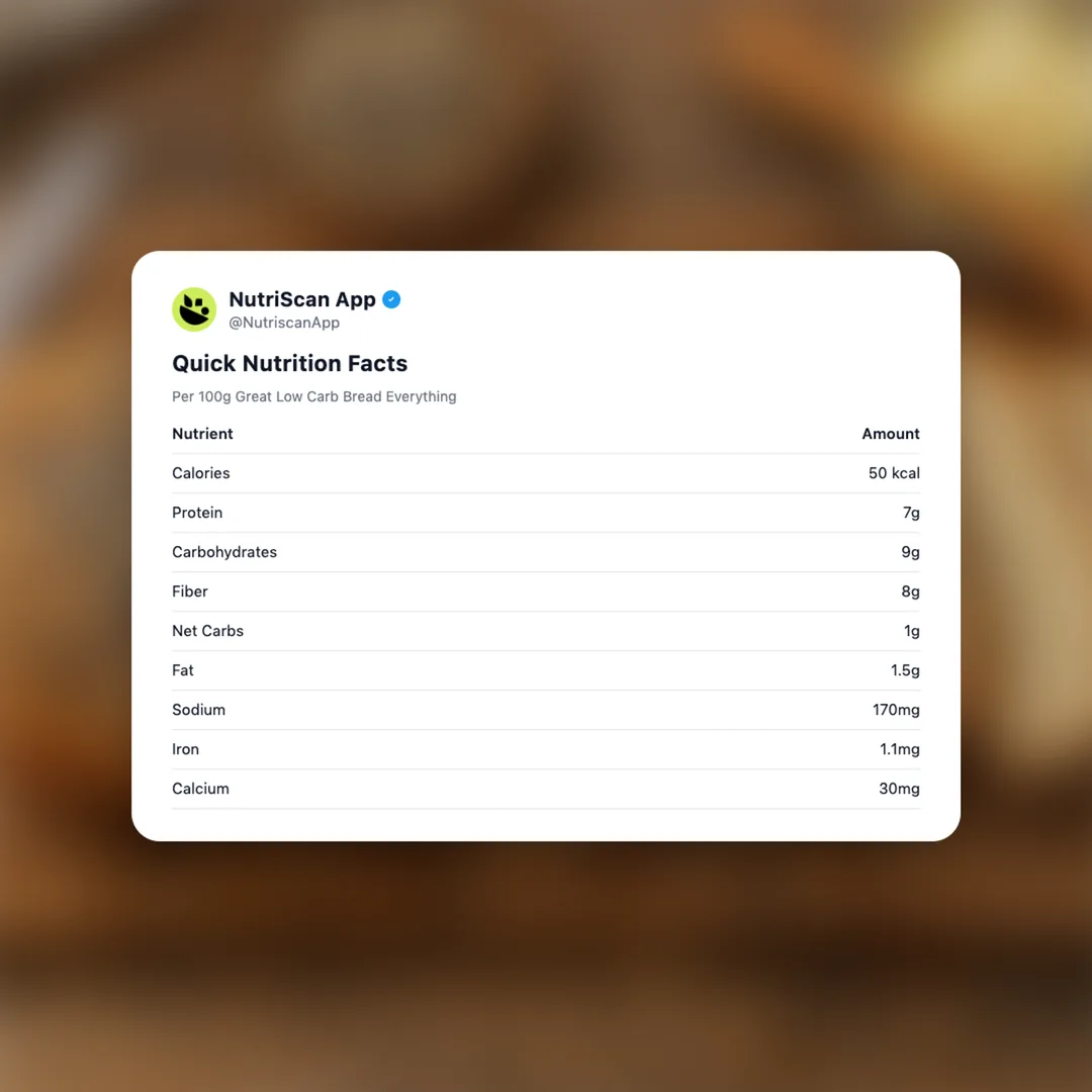 great-low-carb-bread-everything social card 2